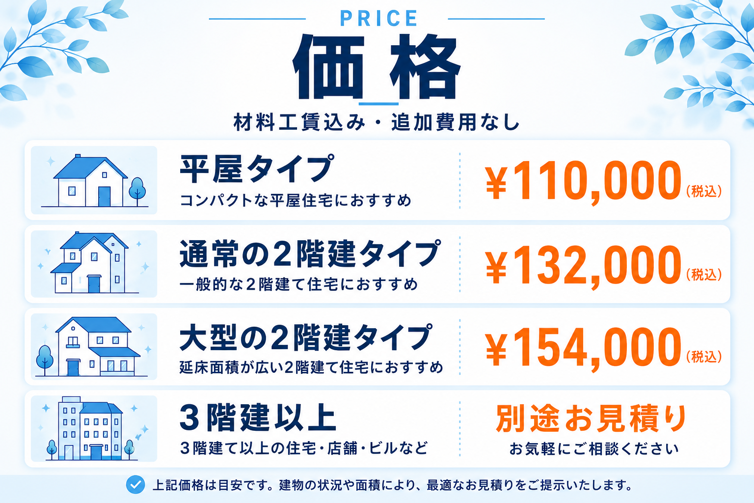 価格：材料工賃込み・追加費用なし。平屋タイプ ¥110,000（税込）／通常の2階建タイプ ¥132,000（税込）／大型の2階建タイプ ¥154,000（税込）／3階建以上 別途お見積り